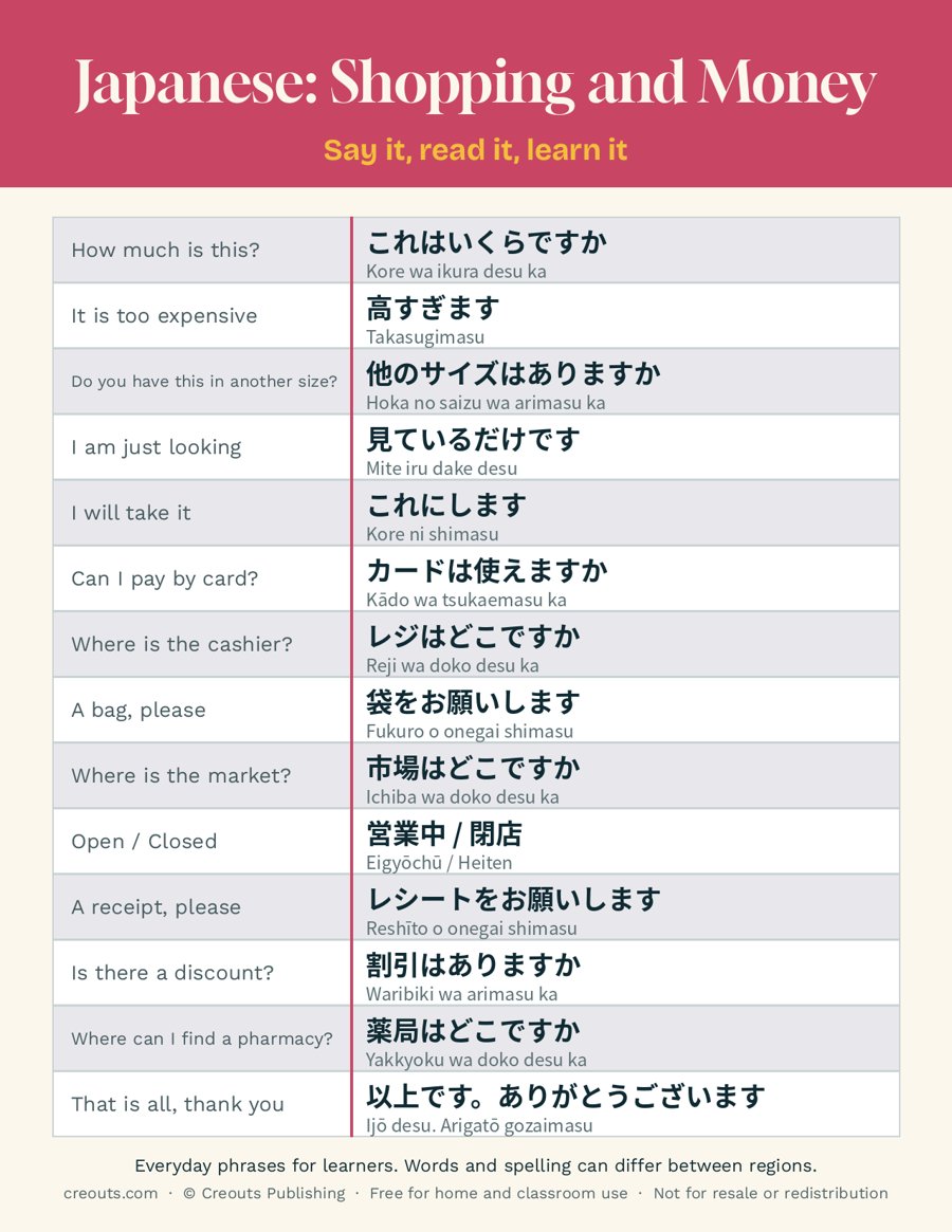 Japanese Shopping and Money Phrases: Free Printable Cheat Sheet