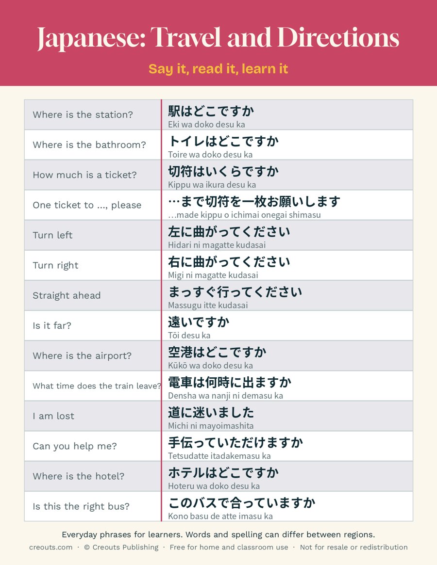 Japanese Travel and Directions Phrases: Free Printable Cheat Sheet