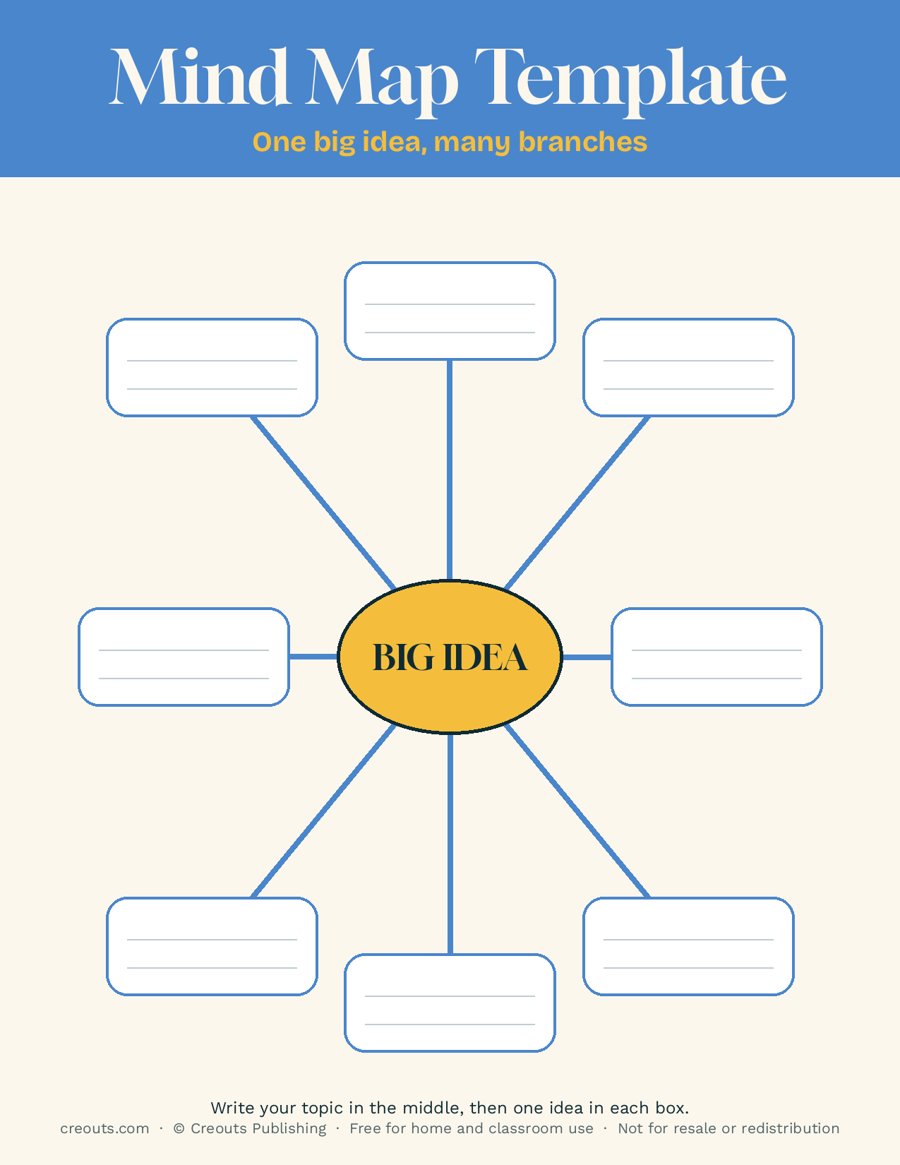 Mind Map Template: Free Printable
