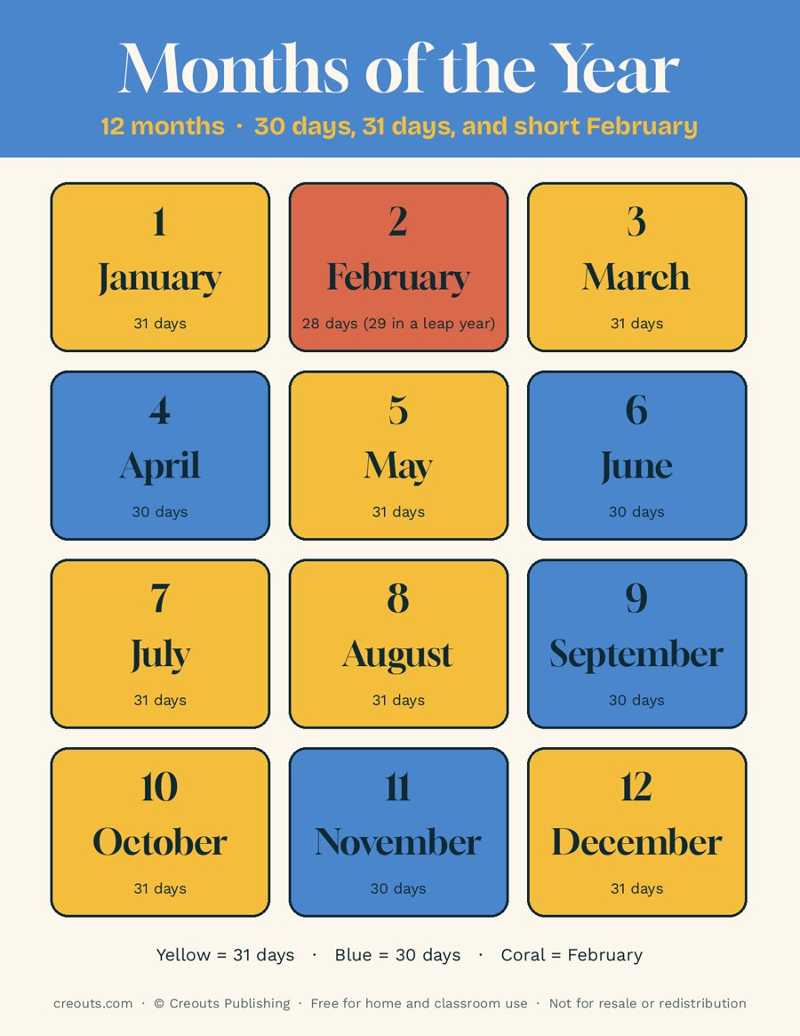 Months of the Year Poster and Practice Sheet 1: Free Printable