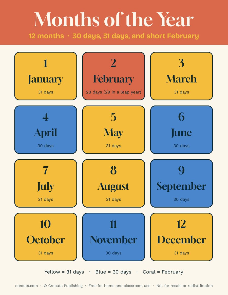 Months of the Year Poster and Practice Sheet 2: Free Printable