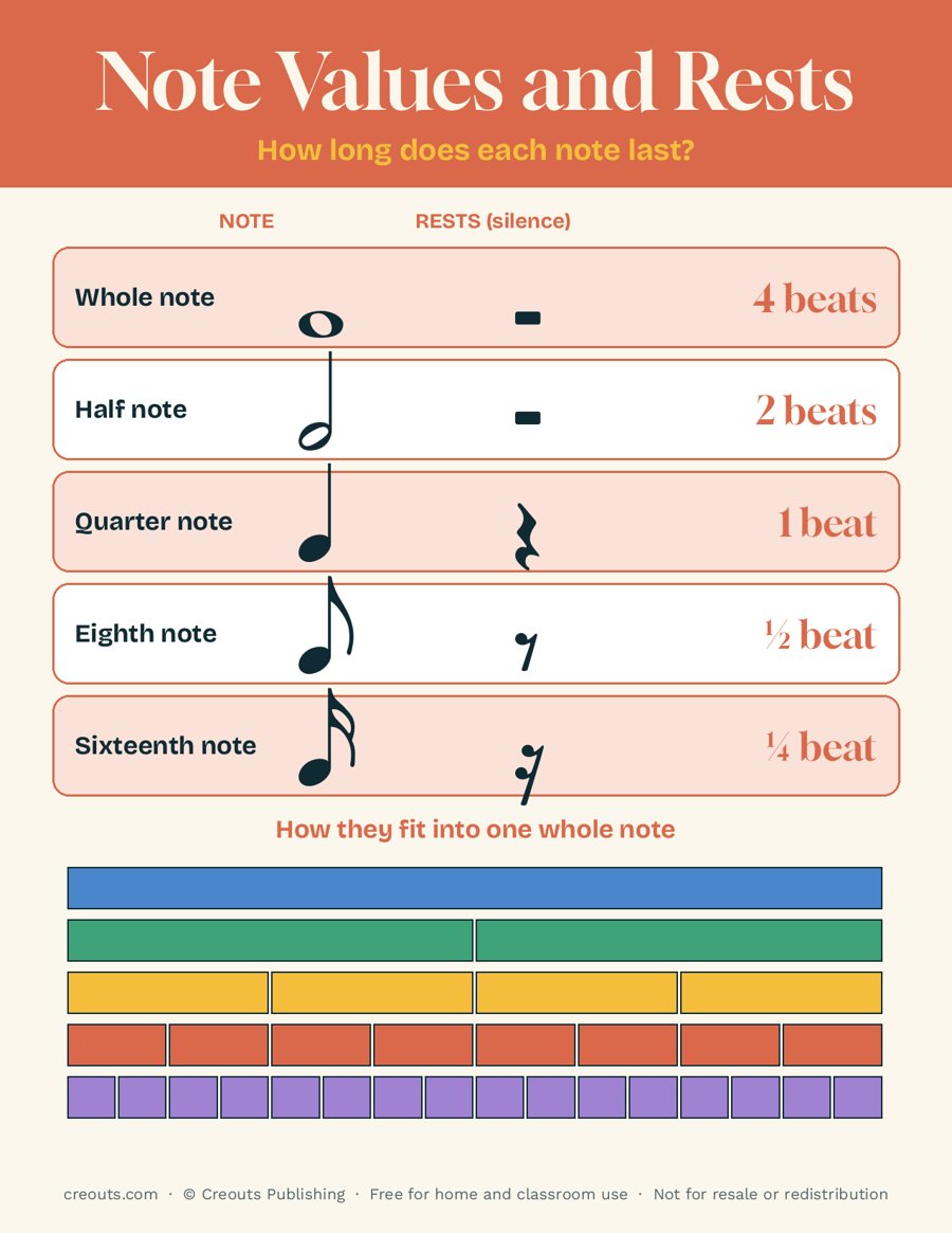 Note Values and Rests: Free Printable