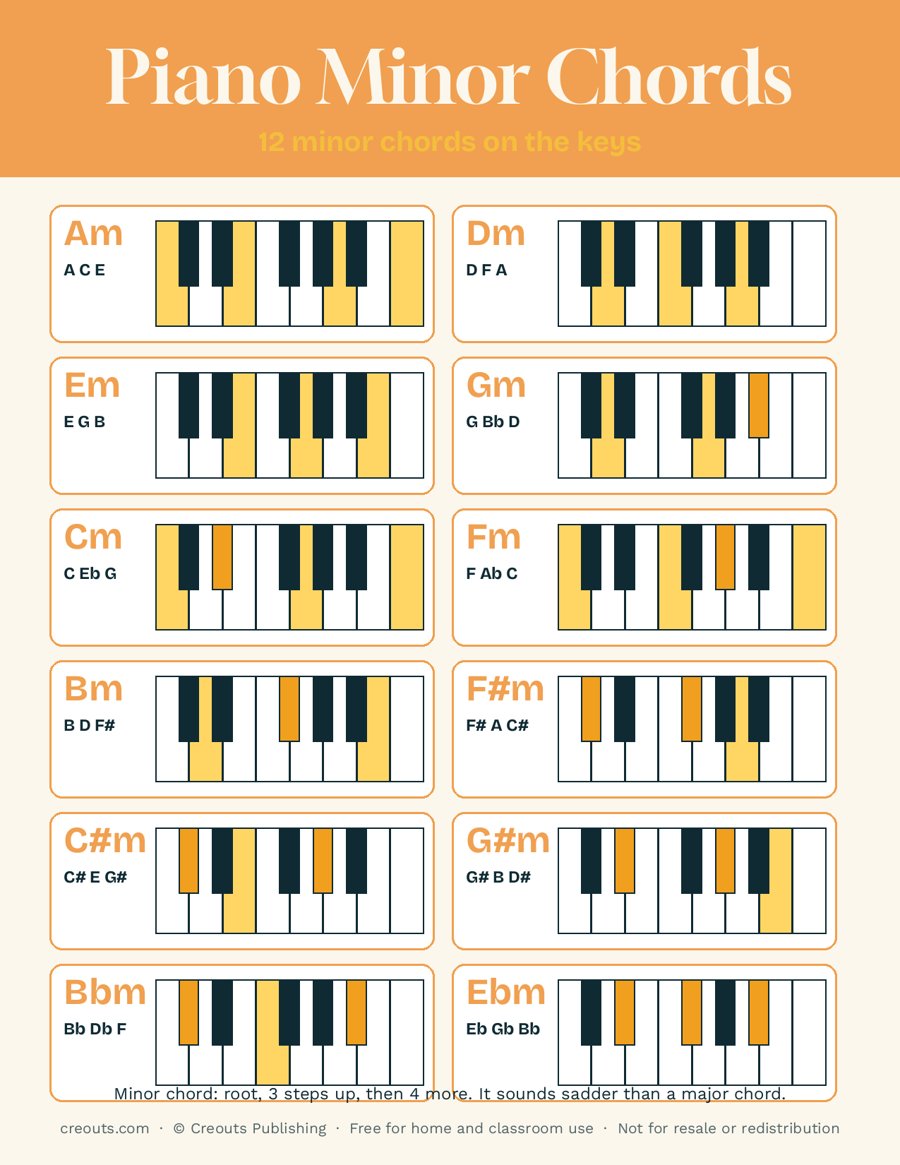 Piano Minor Chords: Free Printable