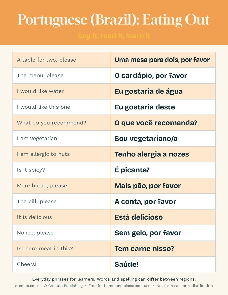 Portuguese (Brazil) Eating Out Phrases: Free Printable Cheat Sheet
