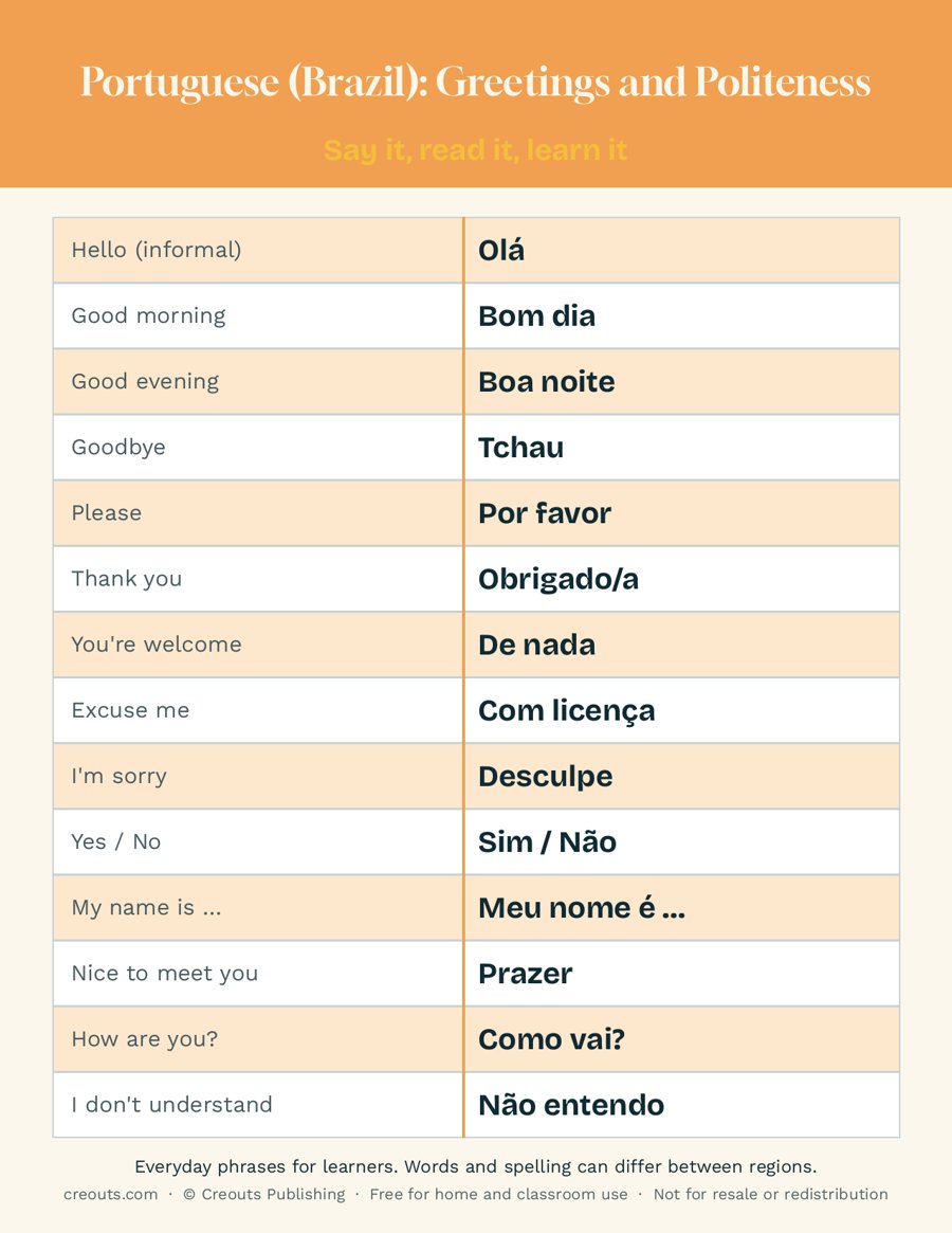 Portuguese (Brazil) Greetings and Politeness Phrases: Free Printable Cheat Sheet
