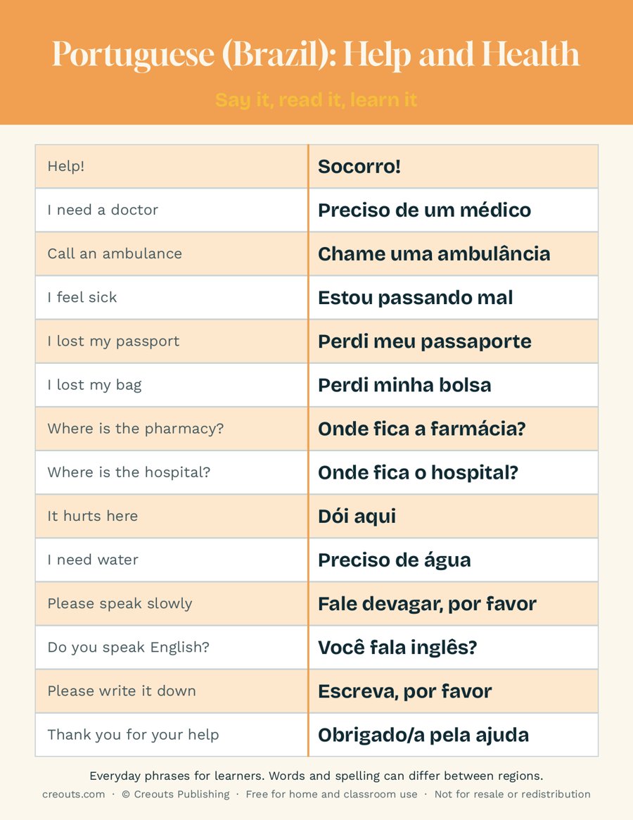 Portuguese (Brazil) Help and Health Phrases: Free Printable Cheat Sheet