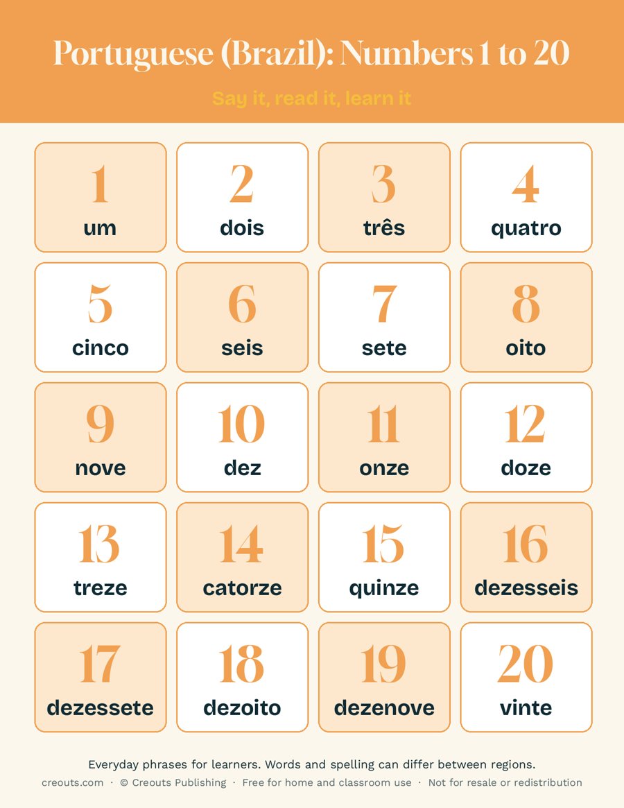 Portuguese (Brazil) Numbers 1 to 20 Phrases: Free Printable Cheat Sheet