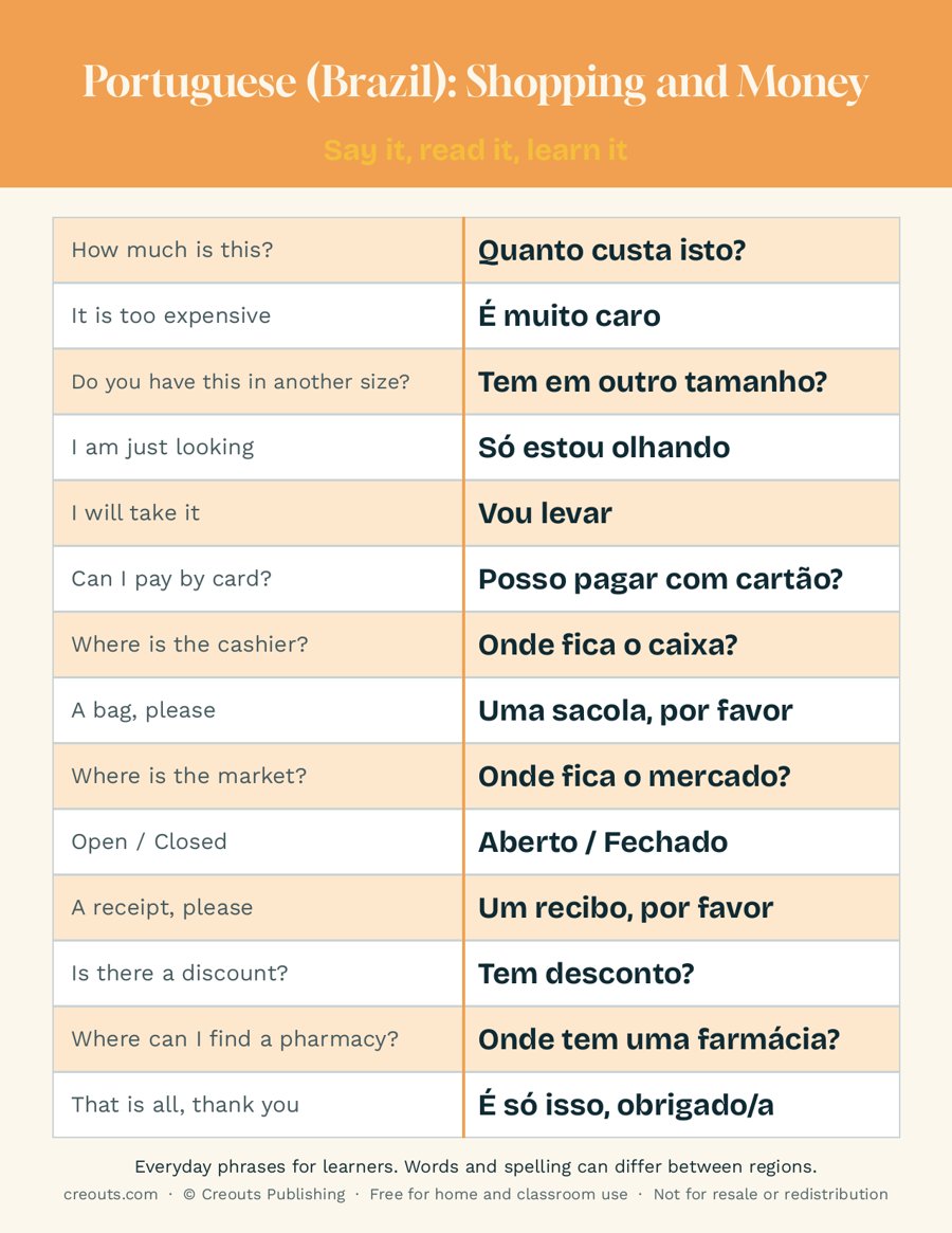Portuguese (Brazil) Shopping and Money Phrases: Free Printable Cheat Sheet