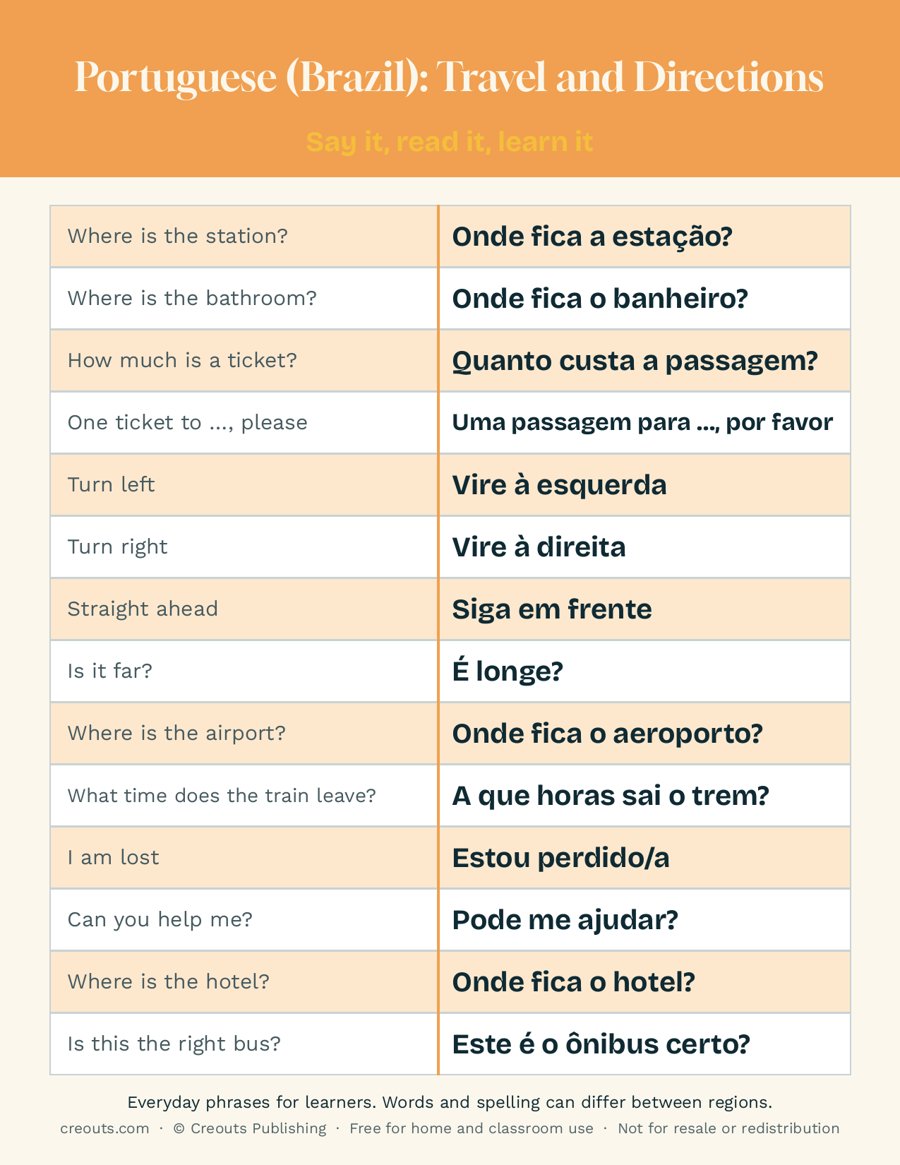 Portuguese (Brazil) Travel and Directions Phrases: Free Printable Cheat Sheet