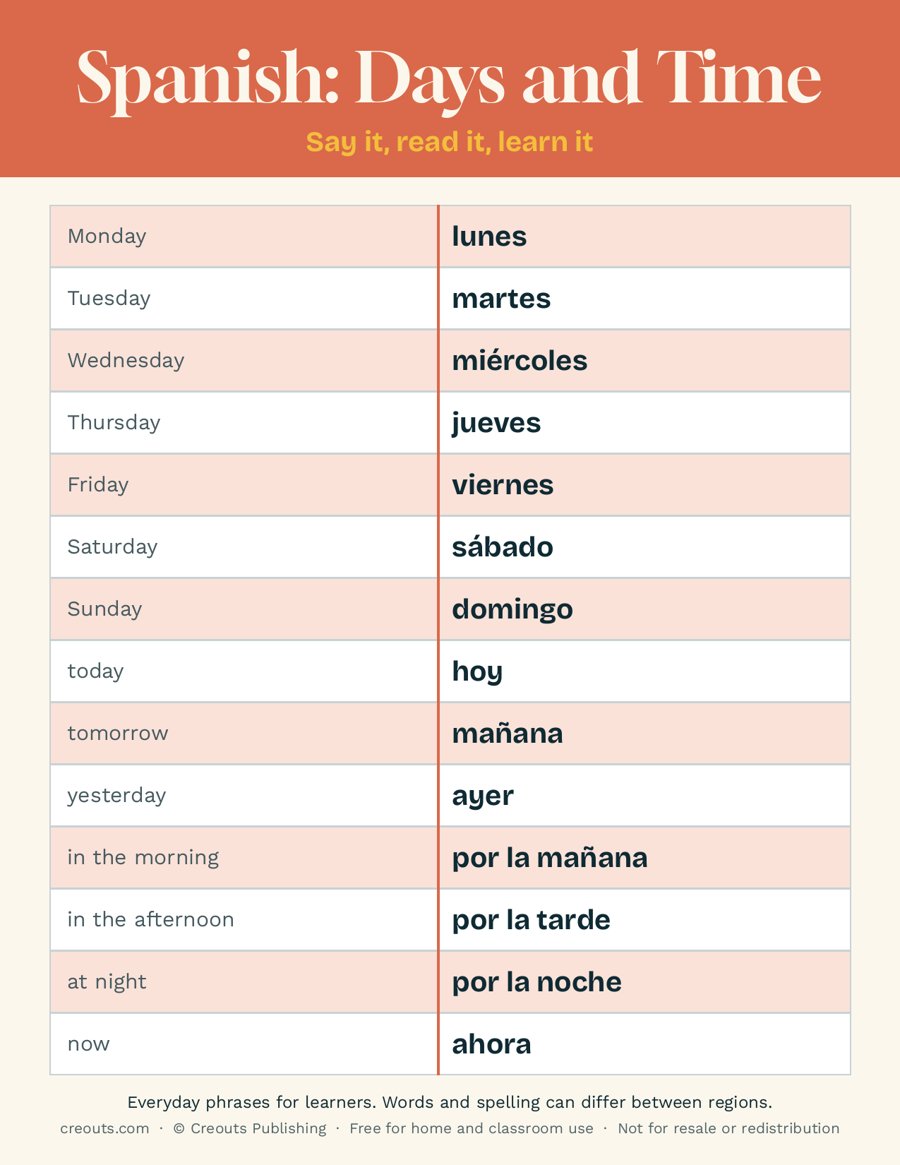 Spanish Days and Time Phrases: Free Printable Cheat Sheet
