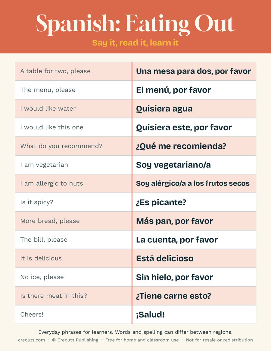 Spanish Eating Out Phrases: Free Printable Cheat Sheet