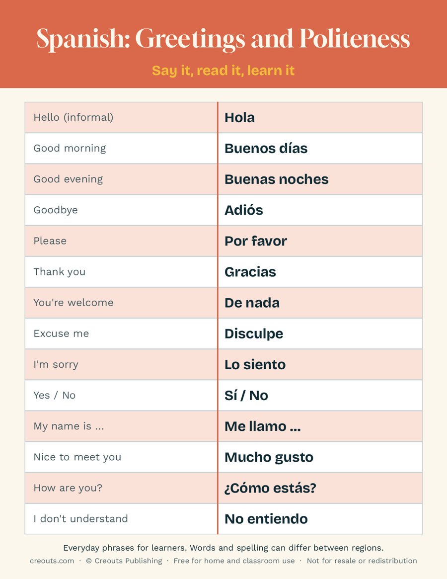 Spanish Greetings and Politeness Phrases: Free Printable Cheat Sheet