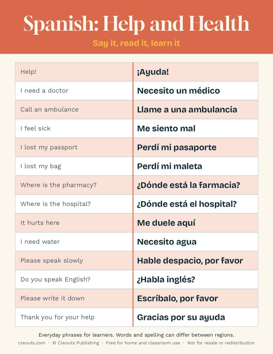 Spanish Help and Health Phrases: Free Printable Cheat Sheet
