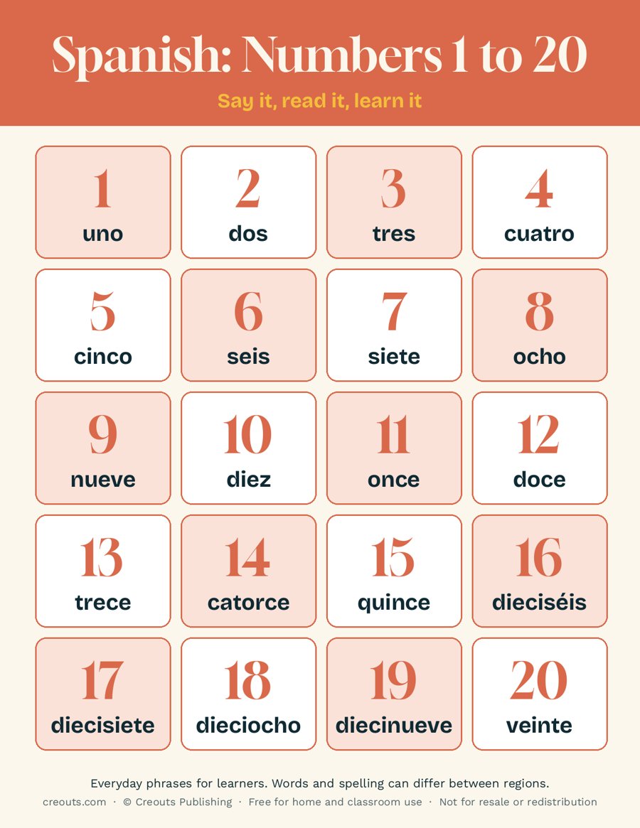 Spanish Numbers 1 to 20 Phrases: Free Printable Cheat Sheet