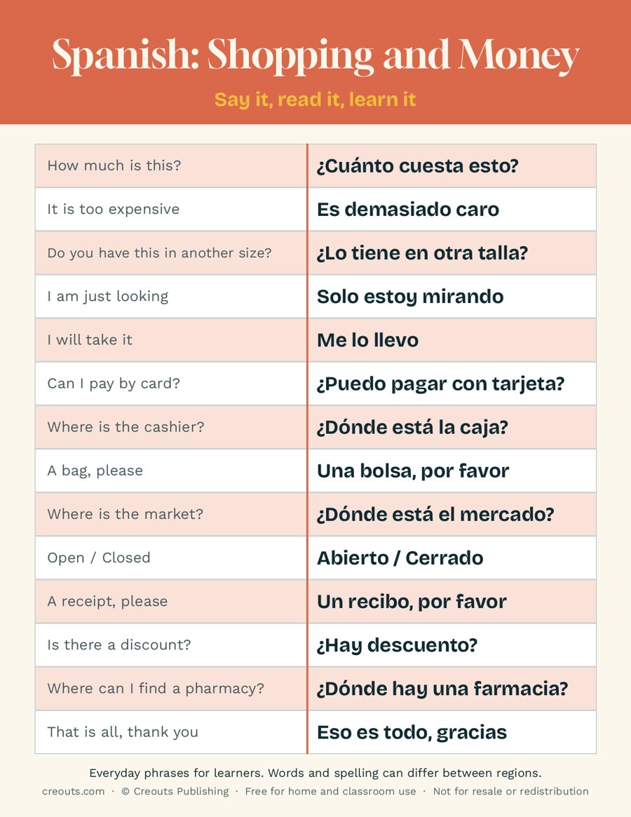 Spanish Shopping and Money Phrases: Free Printable Cheat Sheet