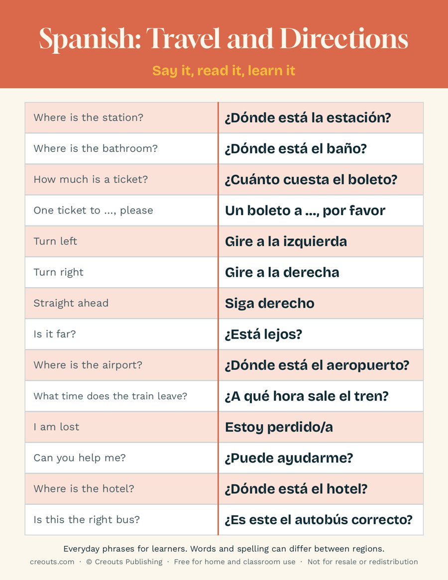 Spanish Travel and Directions Phrases: Free Printable Cheat Sheet