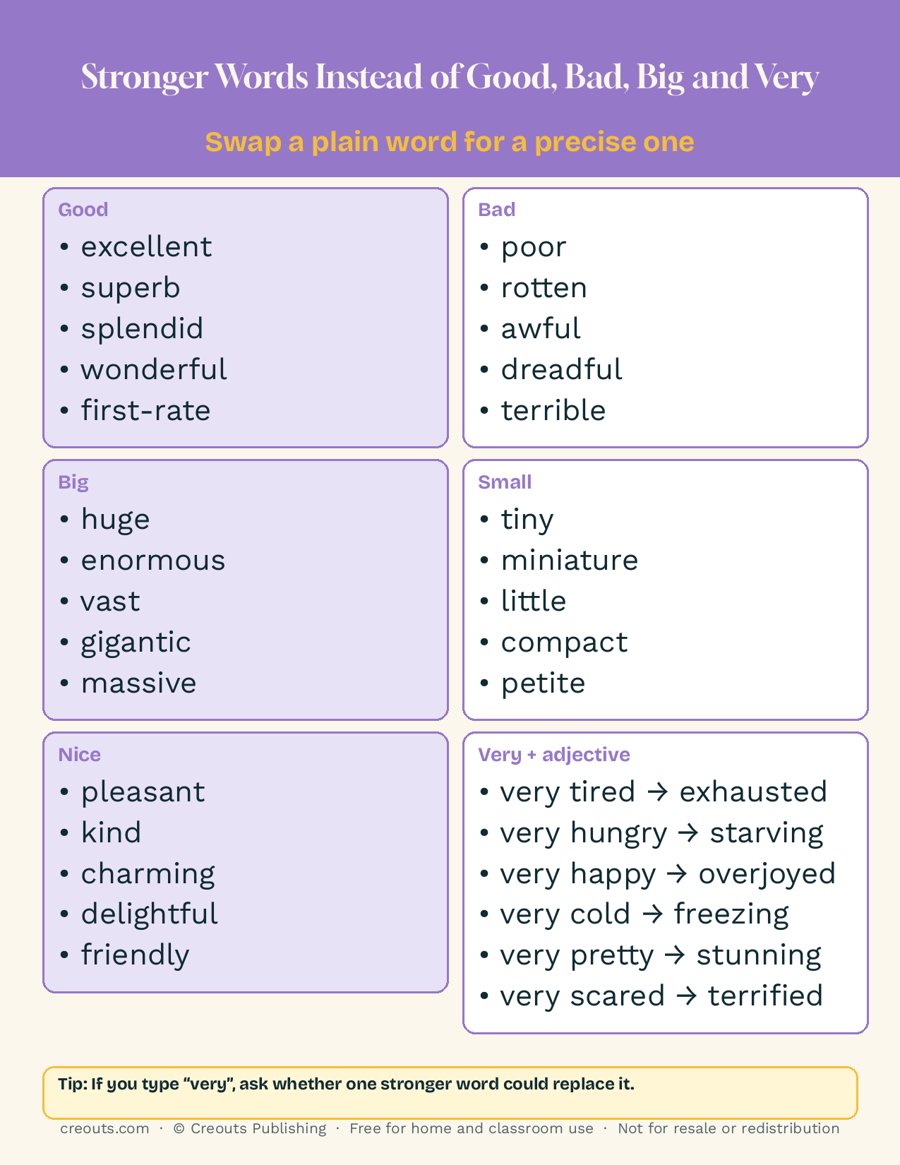 Stronger Words Instead of Good, Bad, Big and Very: Free One-Page Word List