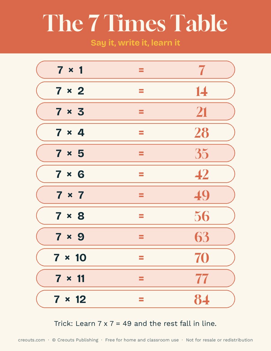 The 7 Times Table: Free Printable Poster
