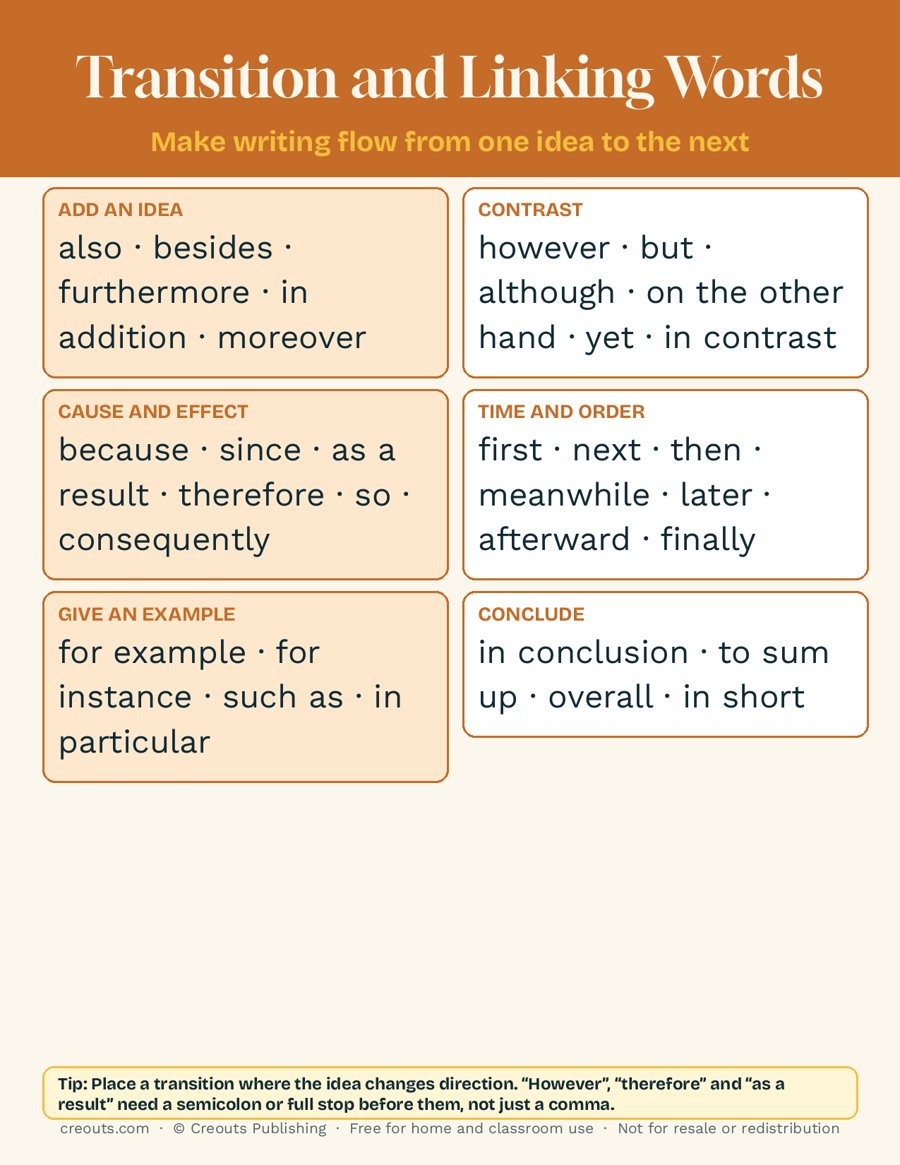 Transition and Linking Words: Free One-Page Word List