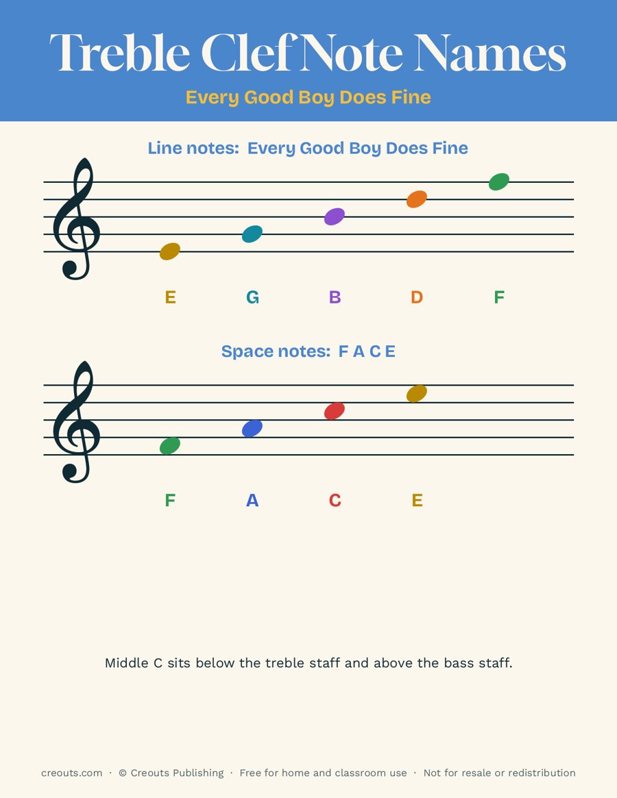 Treble Clef Note Names: Free Printable