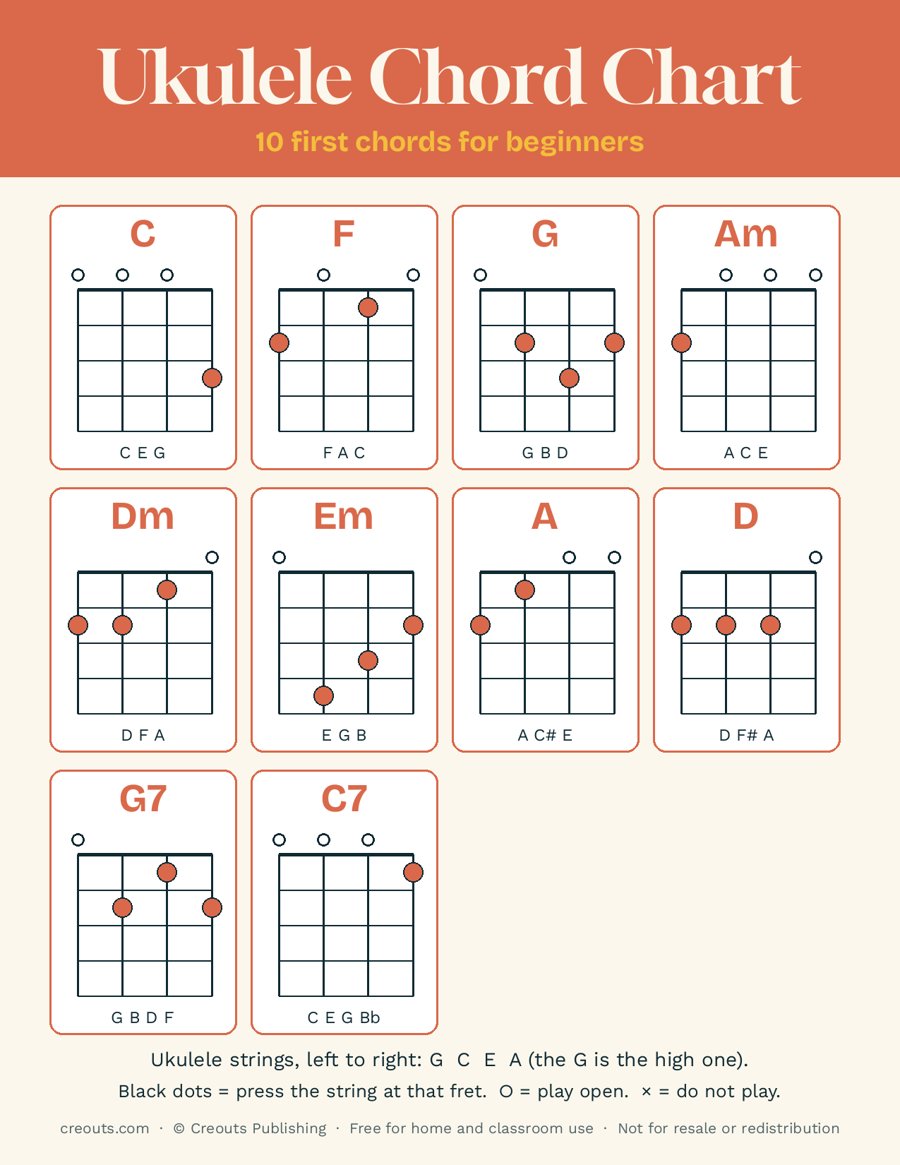 Ukulele Chord Chart: Free Printable