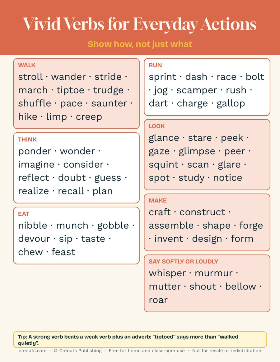 Vivid Verbs for Everyday Actions: Free One-Page Word List