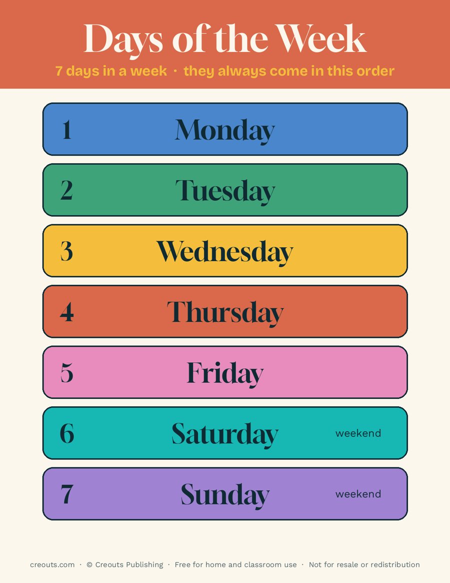 Days of the Week Poster and Practice Sheet 1: Free Printable
