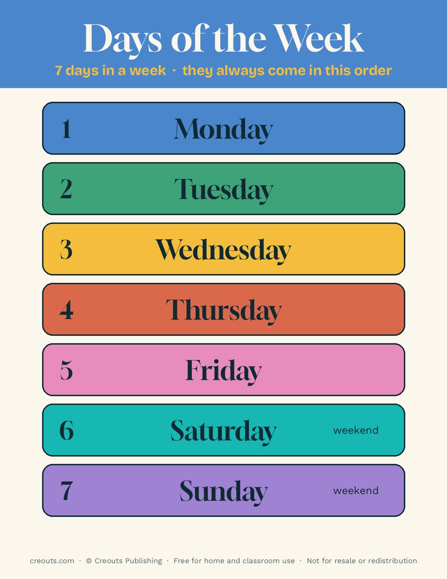 Days of the Week Poster and Practice Sheet 2: Free Printable