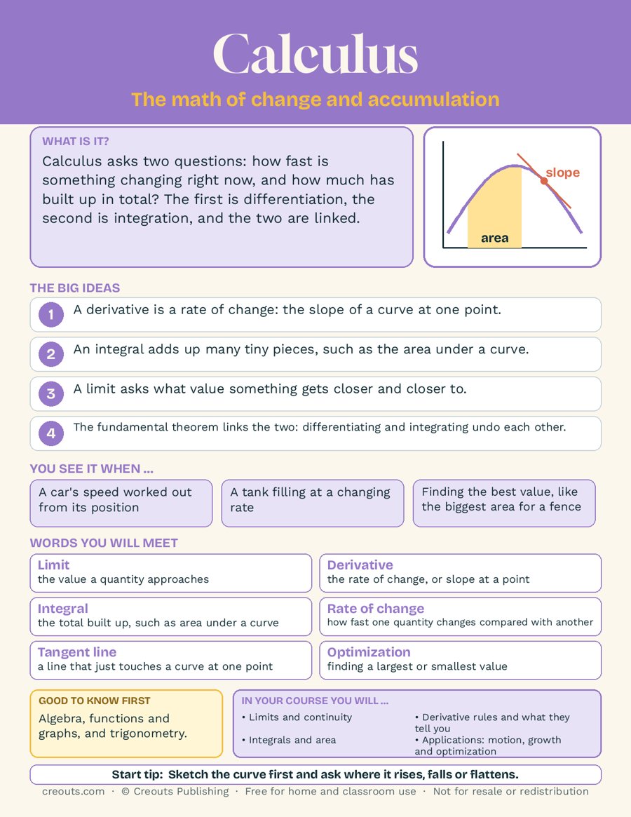Calculus Explained on One Page: Free Study Guide
