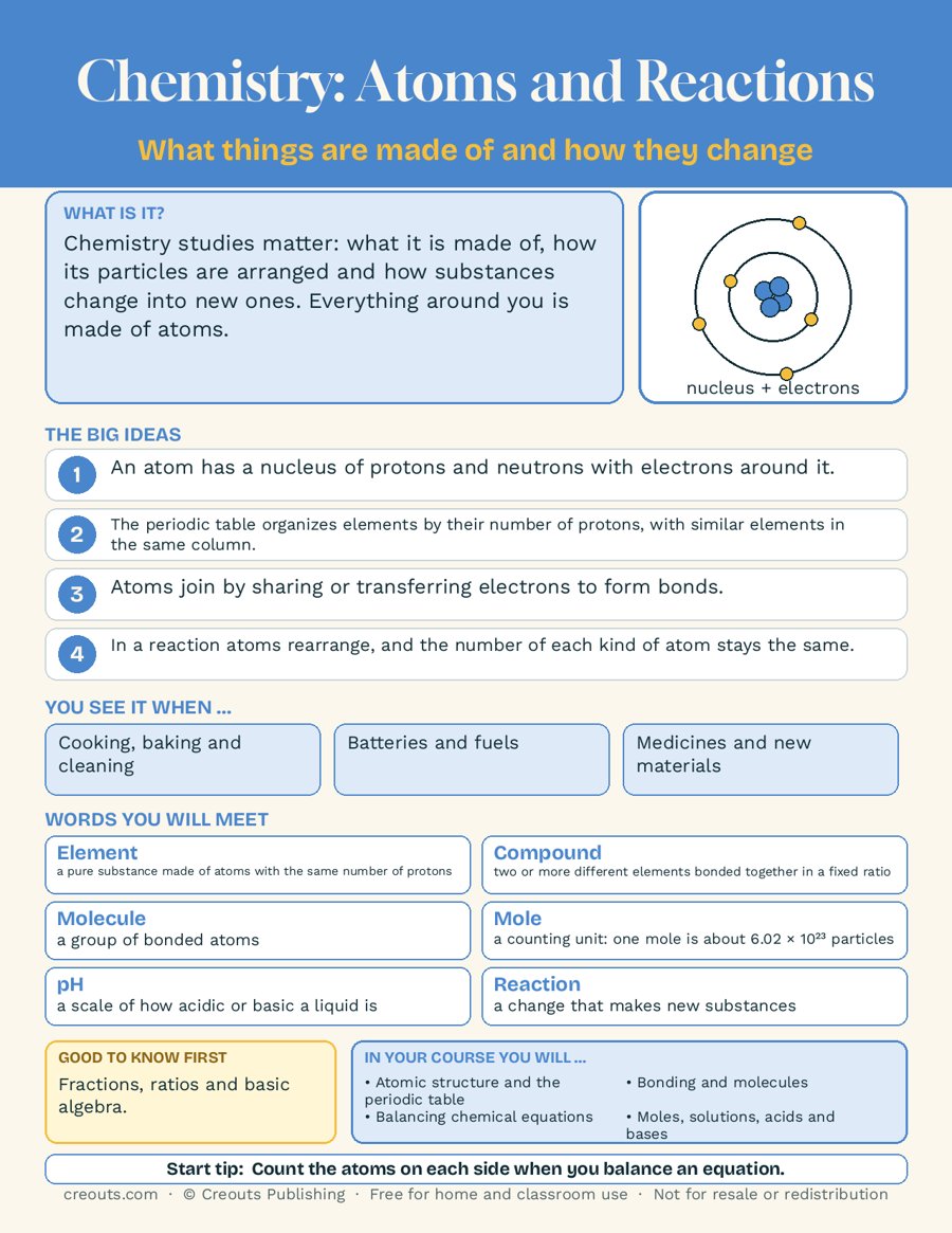 Chemistry: Atoms and Reactions Explained on One Page: Free Study Guide