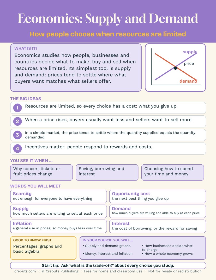 Economics: Supply and Demand Explained on One Page: Free Study Guide