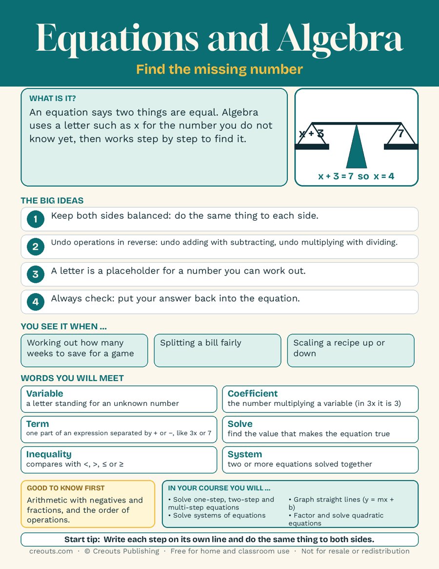 Equations and Algebra Explained on One Page: Free Study Guide