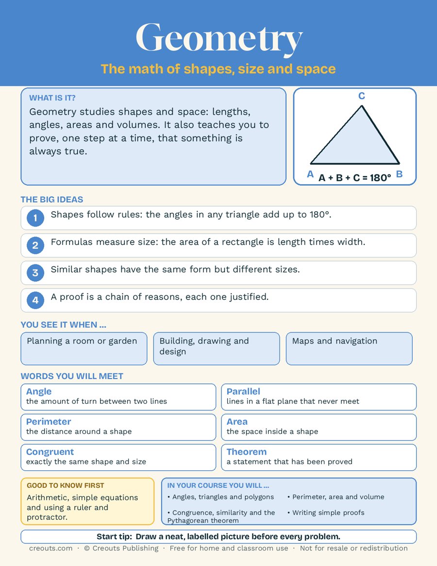 Geometry Explained on One Page: Free Study Guide