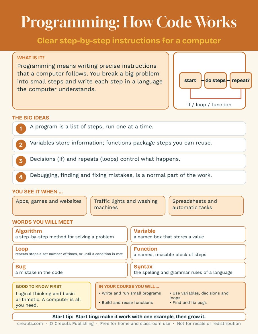 Programming: How Code Works Explained on One Page: Free Study Guide