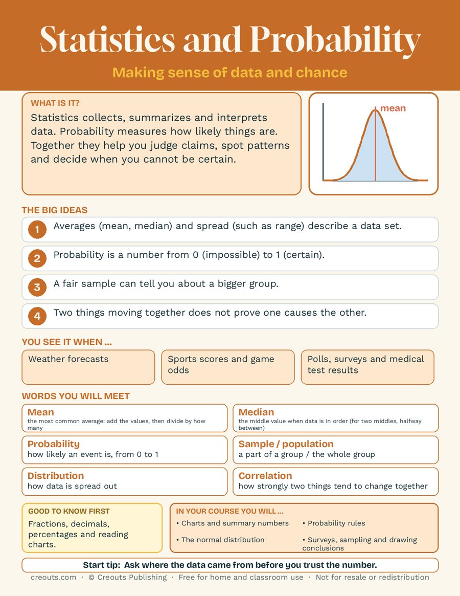 Statistics and Probability Explained on One Page: Free Study Guide